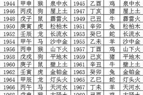 1978年五行属什么|1978年是属什么生肖 1978年是属什么命